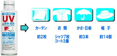 使用量の目安